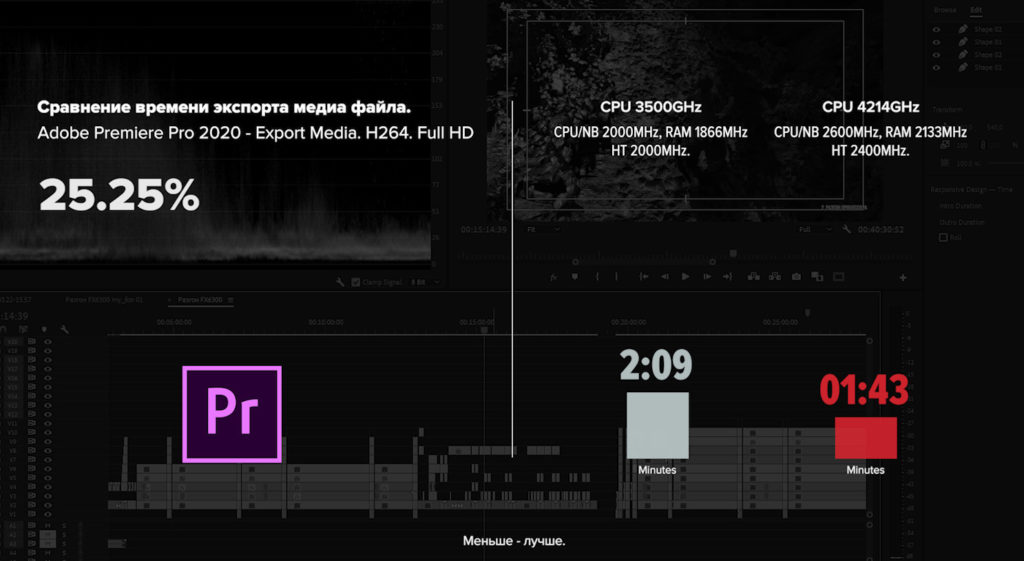 Результат разгона FX6300 в Adobe Premiere Pro