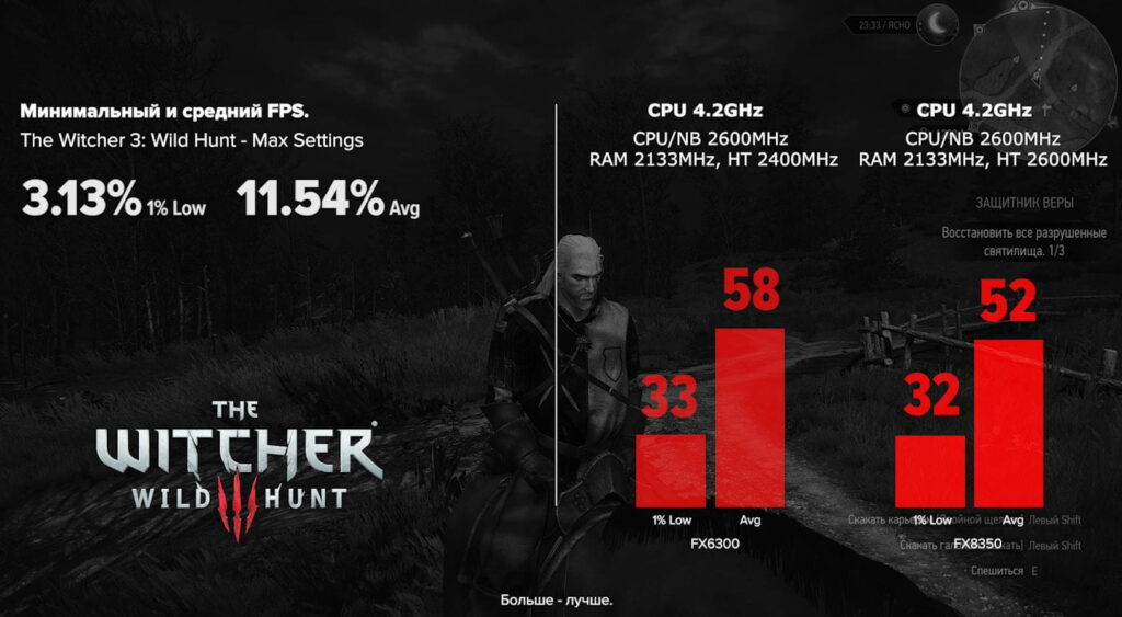 Сравнение FX 6300 c FX 8350 в The Witcher 3: Wild Hunt