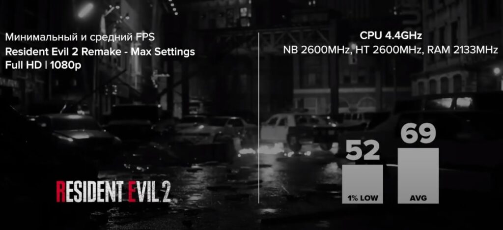 Resident Evil 2 Remake (2019) c RX 580 + FX 8350 4.7 GHz