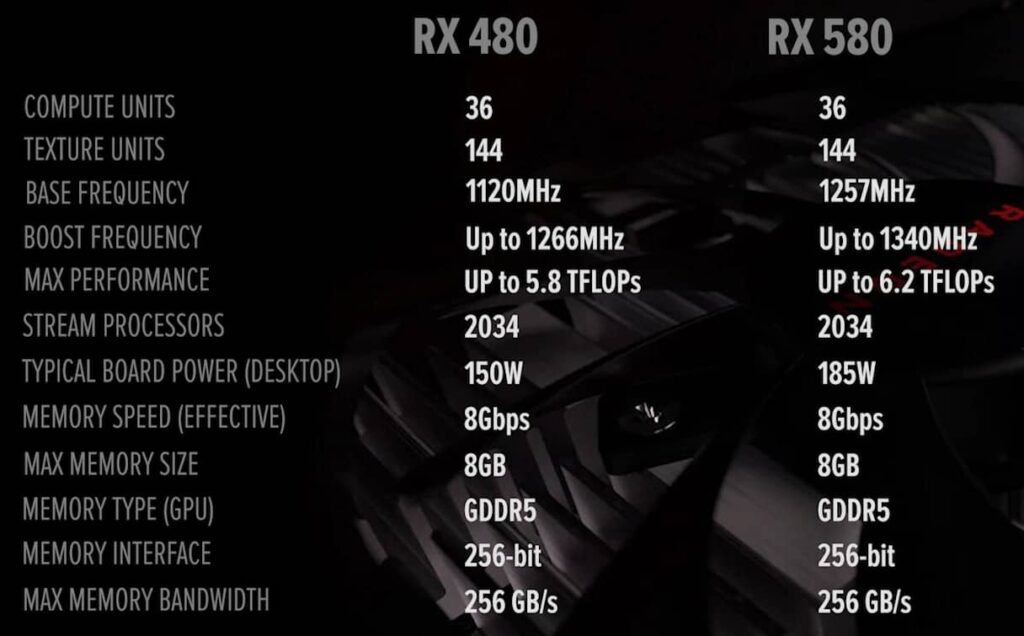 Порівняння RX580 з RX480