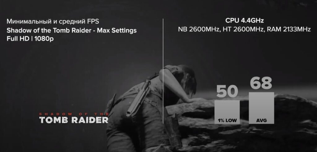 Shadow of the Tomb Raider (2018) c RX 580 + FX 8350 4.7 GHz
