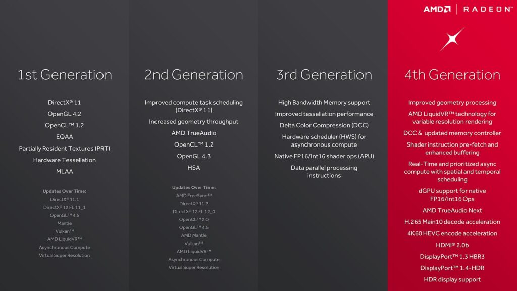 Особенности архитектуры GCN 4th поколения