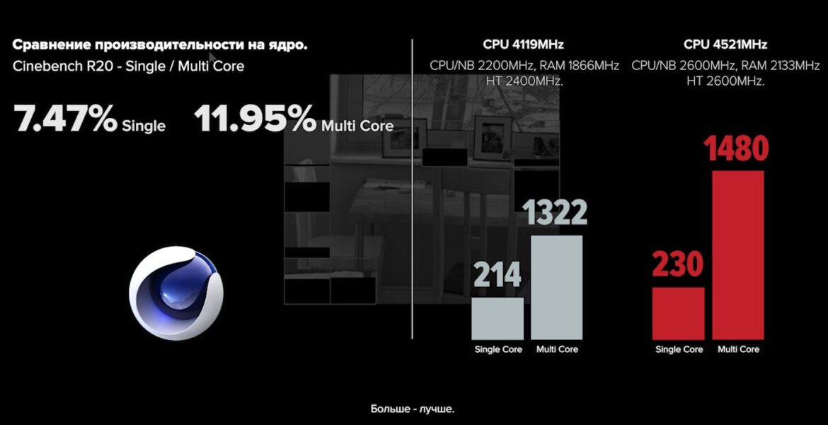 Разгон fx до 10 ггц