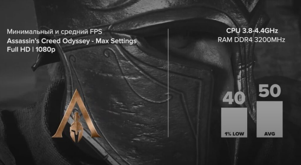 Ryzen 5 3600x с RX 580 8GB в Assassin's Creed Odyssey