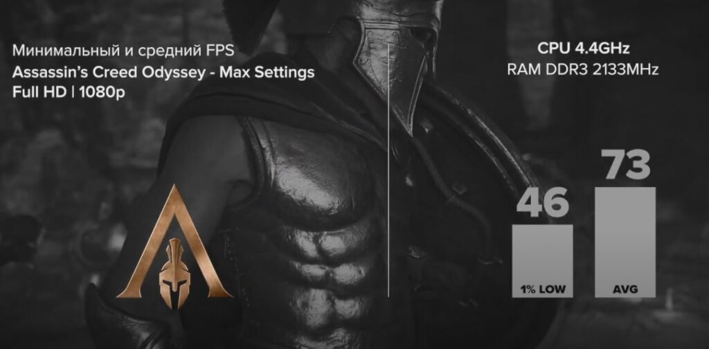 I7 4770K + GTX 1660 Super в Assassin's Creed Odyssey (2018)