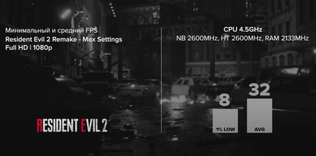 FX8350 + GTX 780TI в Resident Evil 2 Remake