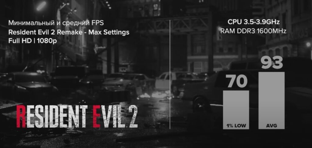 I7 4770K + GTX 1070 в Resident Evil 2 Remake (2019)