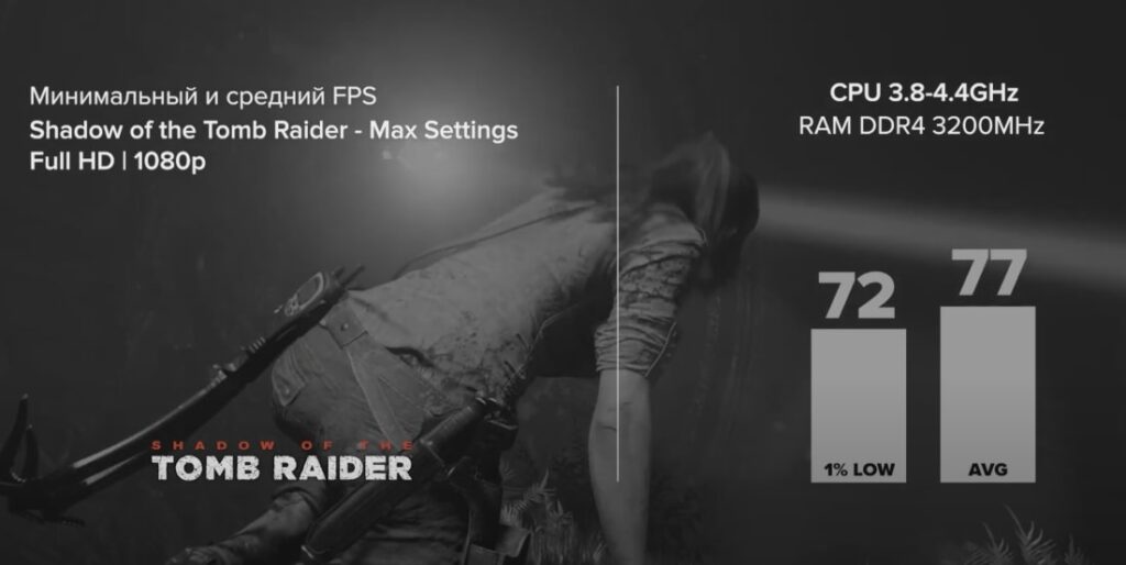 Ryzen 5 3600x с RX 580 8GB Shadow of the Tomb Raider