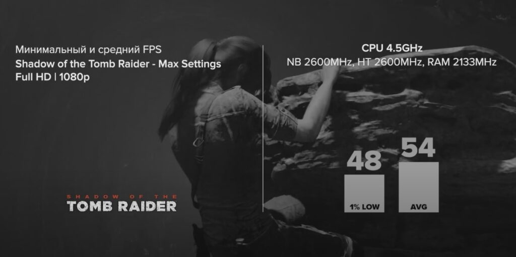 FX8350 + GTX 780TI в Shadow of the Tomb Raider