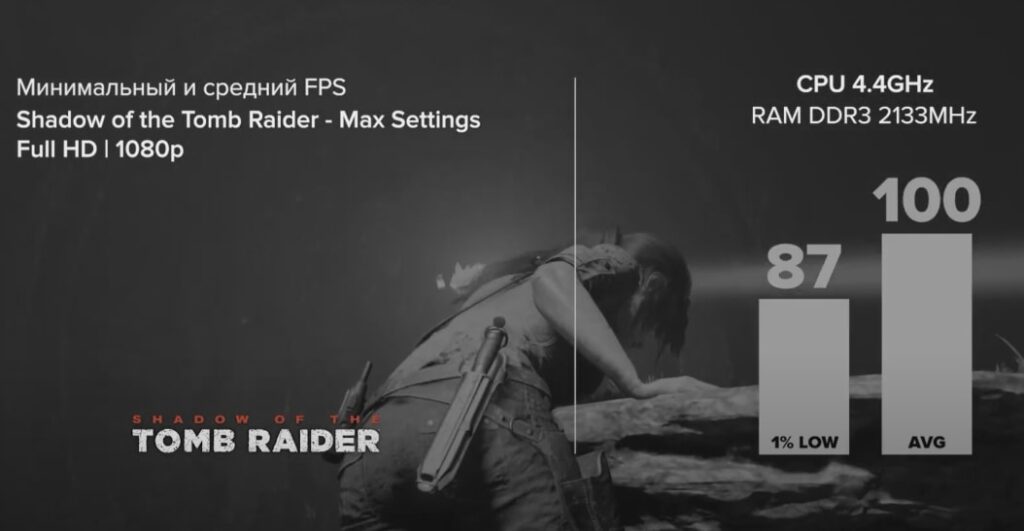 I7 4770K + GTX 1660 Super в Shadow of the Tomb Raider (2018)