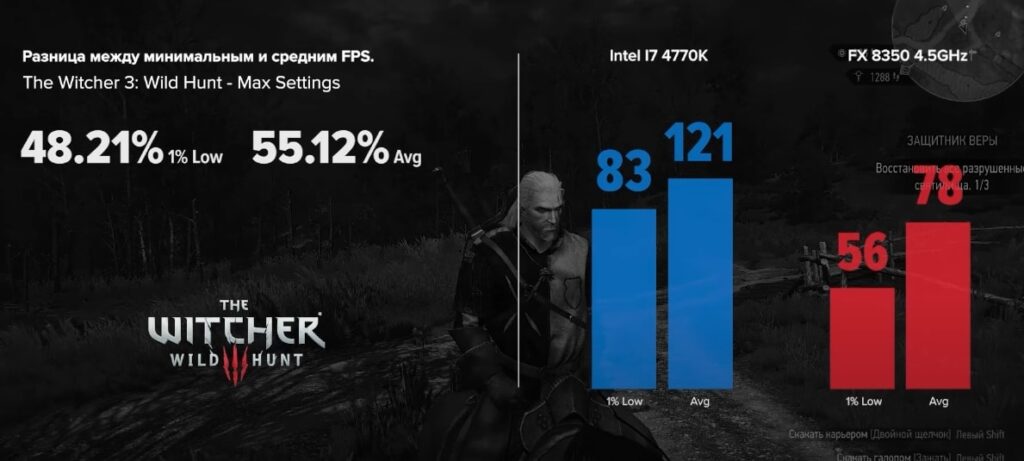 FX 8350 vs I7 4770K в The Witcher 3: Wild Hunt