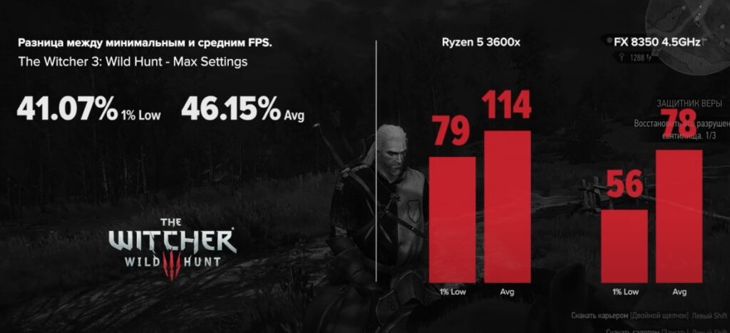 FX 8350 vs R5 3600x в The Witcher 3: Wild Hunt