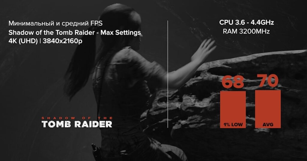 Ryzen 7 3700x + RTX 3070 в Shadow of the Tomb Raider (2018) 4K