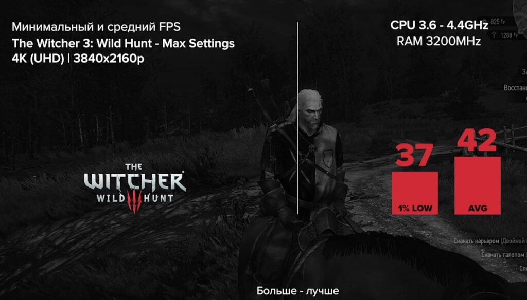 Ryzen 7 3700x + RX 5700 XT в The Witcher 3: Wild Hunt (2015) в 4K