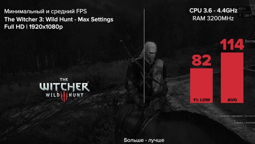 Ryzen 7 3700x + RX 5700 XT в The Witcher 3: Wild Hunt (2015) в Full HD