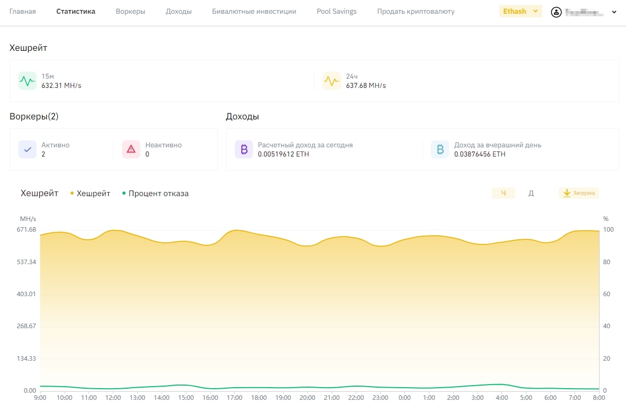 Бинанс пул