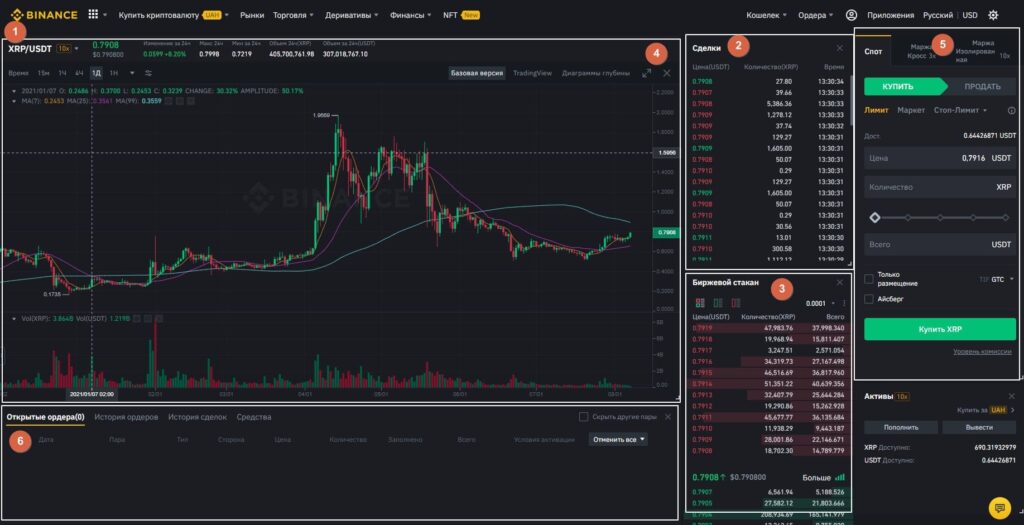 Спотовая торговля криптовалютами на Бинанс