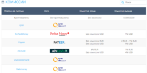 Ввод и вывод из Yobit