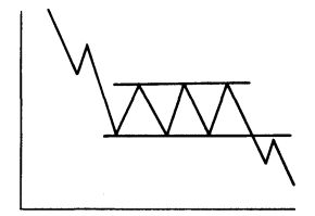  Классическая модель "Прямоугольник" на падающем рынке 