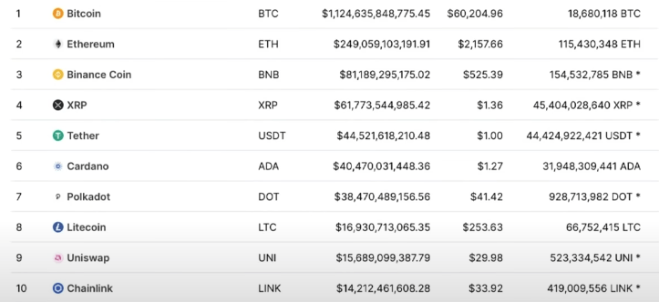 top 10 cryptocurrency exchanges 2018
