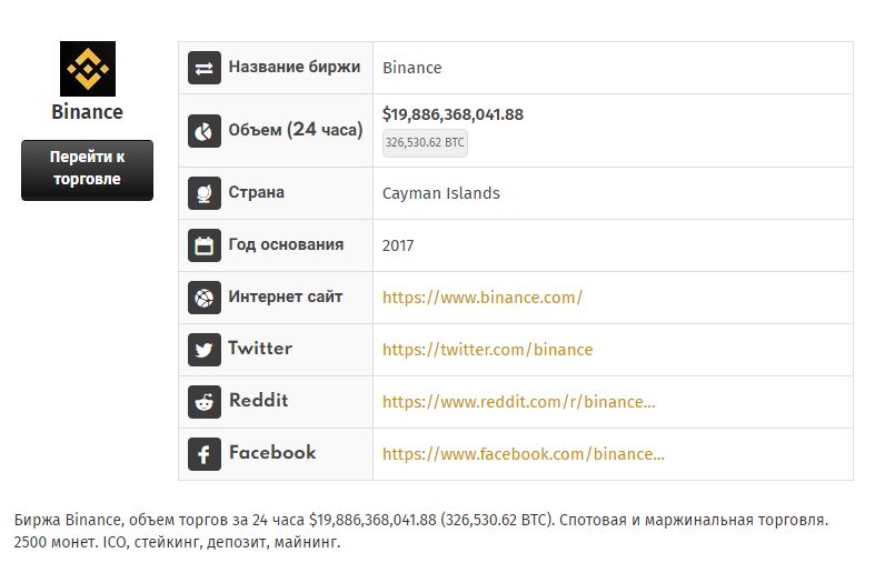 популярные биржи криптовалют
