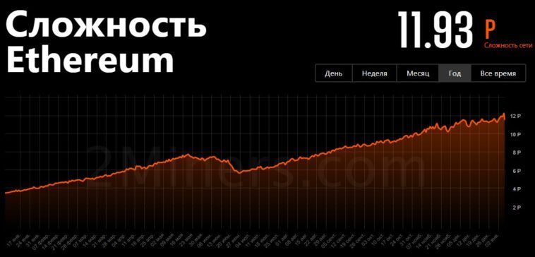 Как майнить eos на видеокартах