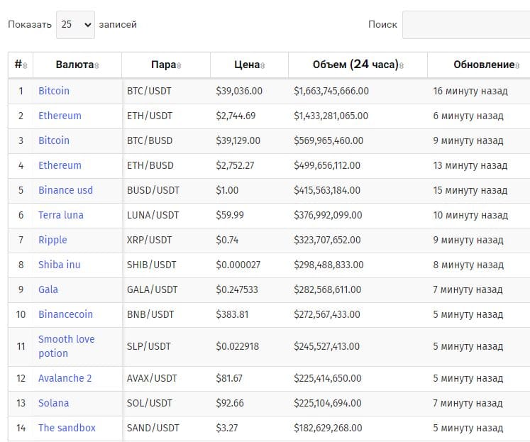 Курс криптовалют на Бинанс