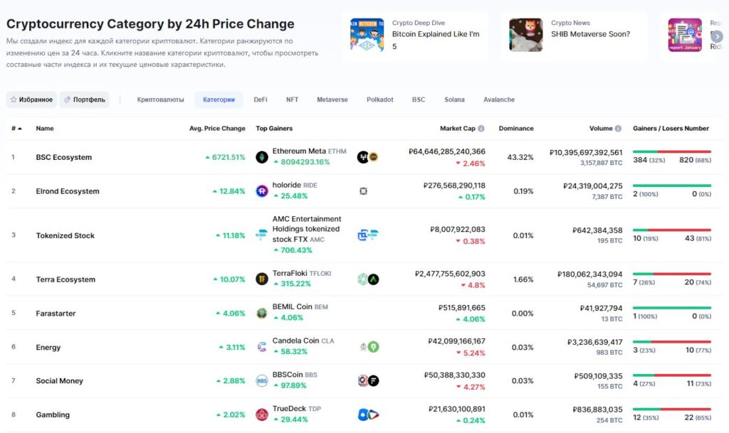 Категории криптовалют в КоинМаркетКап