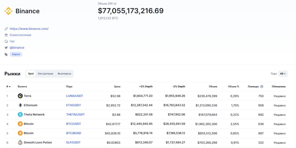 Подробная информация по бирже в CoinMarketCap