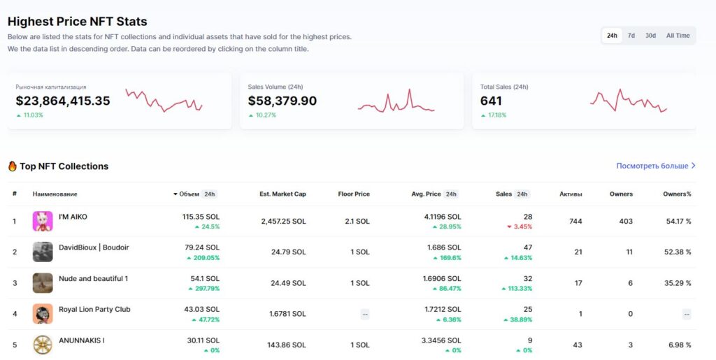 Top NFT Collection on CoinMarketCap