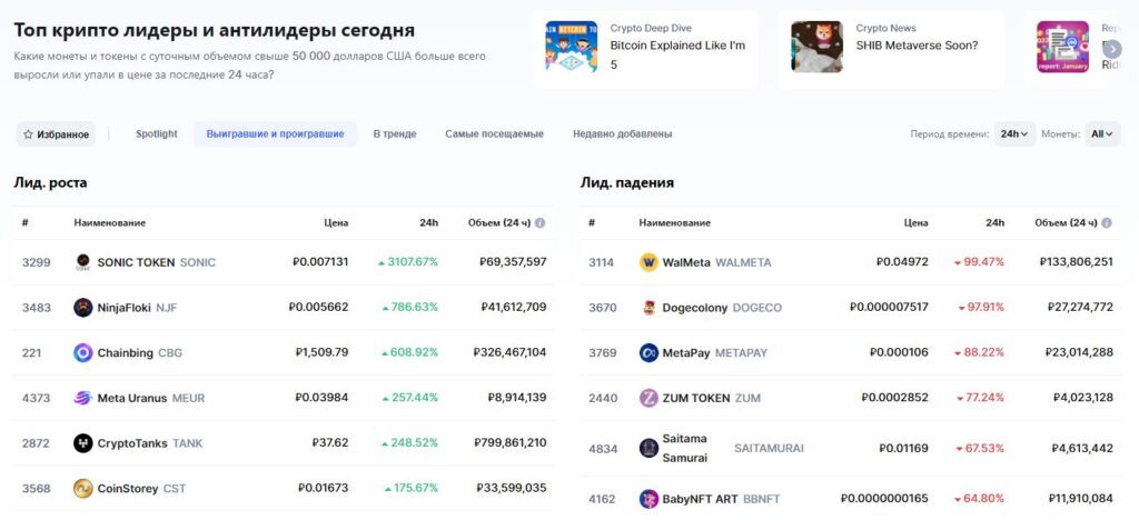 Лидеры роста и падения на коинмаркеткап