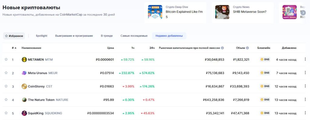 Новые криптовалюты на coinmarketcap