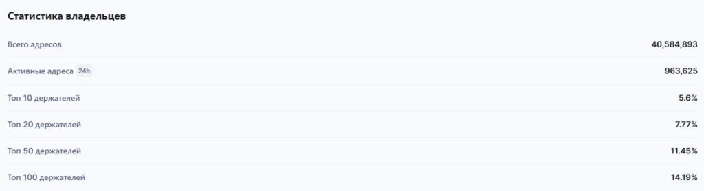 Статистика владельцев криптовалюты на coinmarketcap