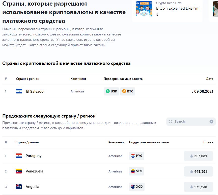 Страны с законным платежным средством в coinmarketcap