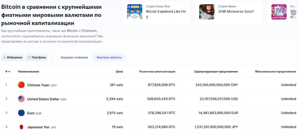 Рейтинг фиатных валют к биткоину и эфиру