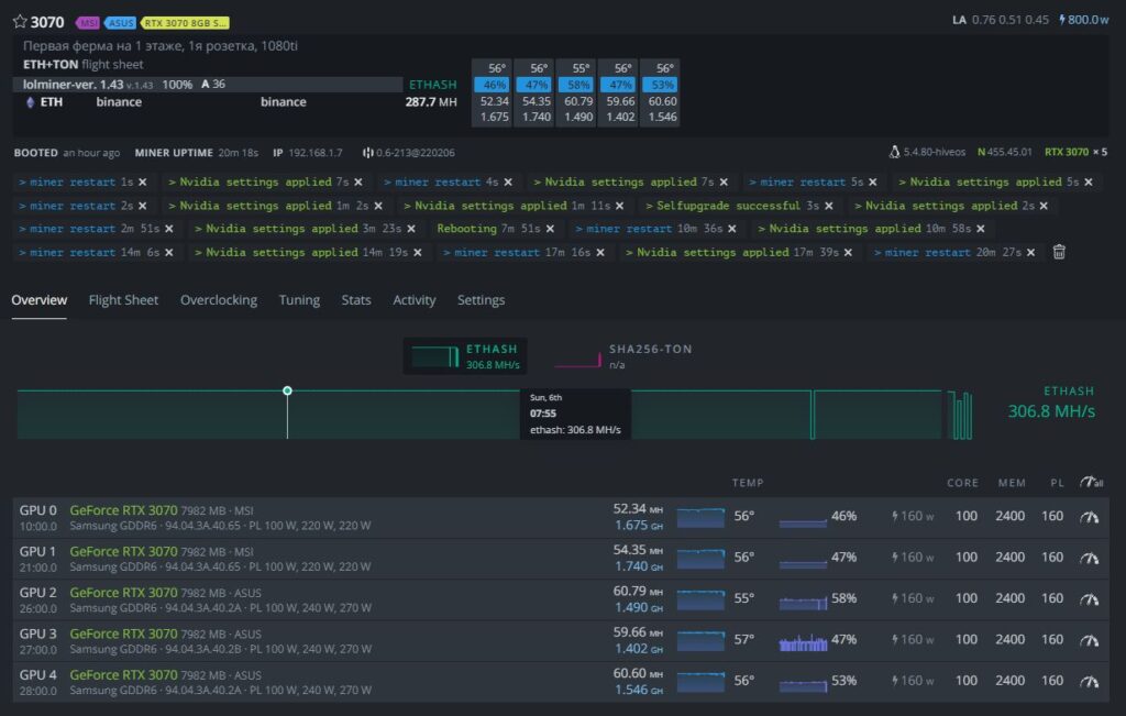 Дуал майнинг Ethereum + Toncoin