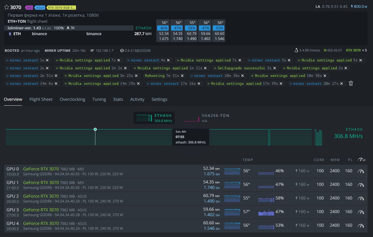 Notcoin join. Dual Mining ETH ton. Дуал майнинг эфир ETH И ton. Дуал майнинг криптовалюты. Калькулятор видеокарт для майнинга эфириума хешрейта.