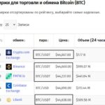 Арбитраж криптовалют
