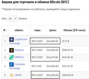 Арбитраж криптовалют