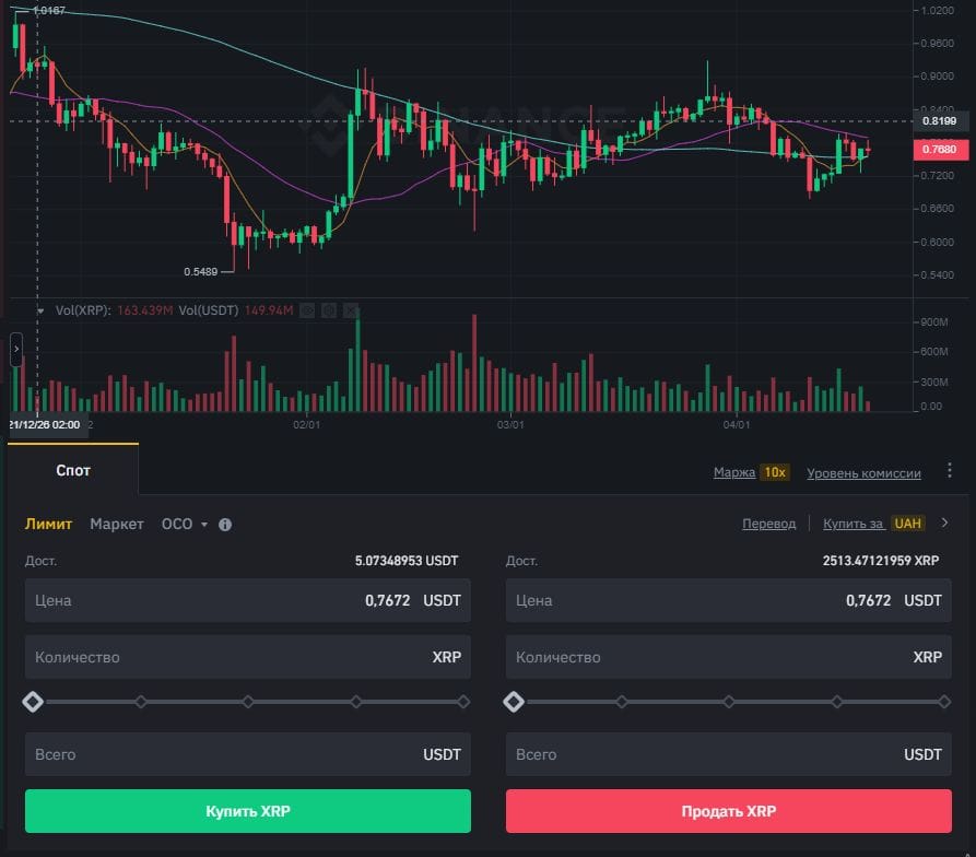 Как выставлять ордера на Бинансе