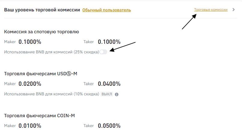 Уровень торговой комиссии на Бинанс
