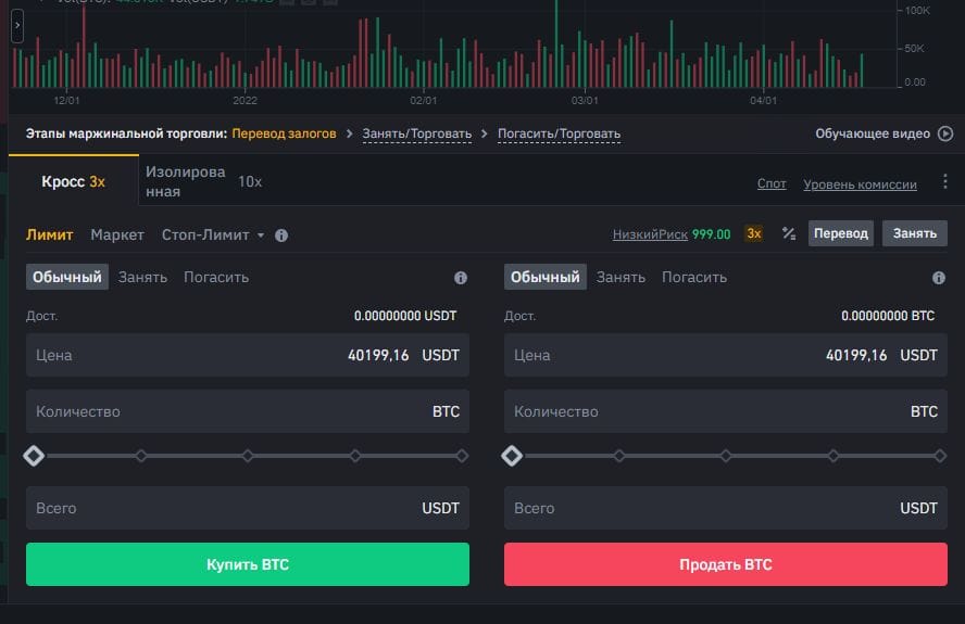 Маржинальная торговля на Бинанс