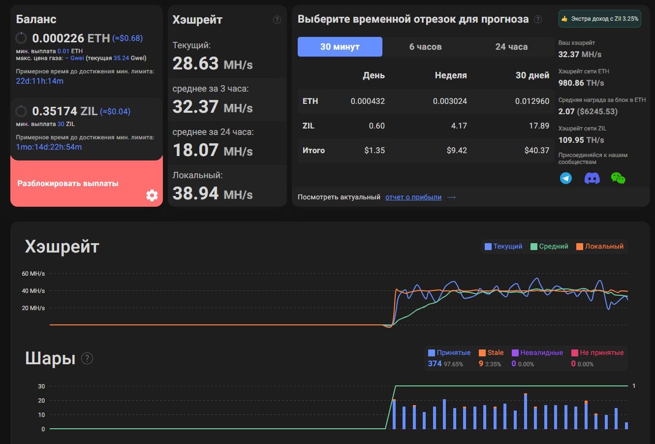 Mining pool stats. Пулы для майнинга. Как выбрать пул для майнинга. ETH + Zil. Майнинг пул стат.