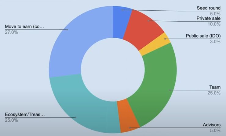 Как заработать на NFT, занимаясь спортом? Обзор нового приложения с высокой доходностью — Крипто на vc.ru