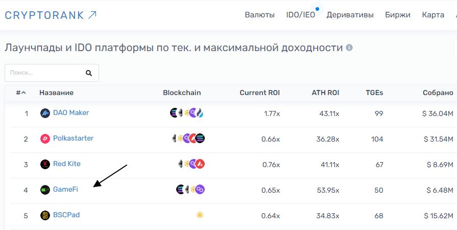 GameFi на майданчику CryptoRunk