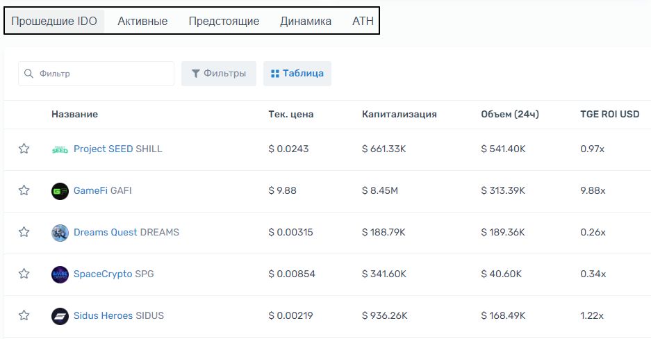 Активные, предстоящие, прошедшие проекты на GameFi