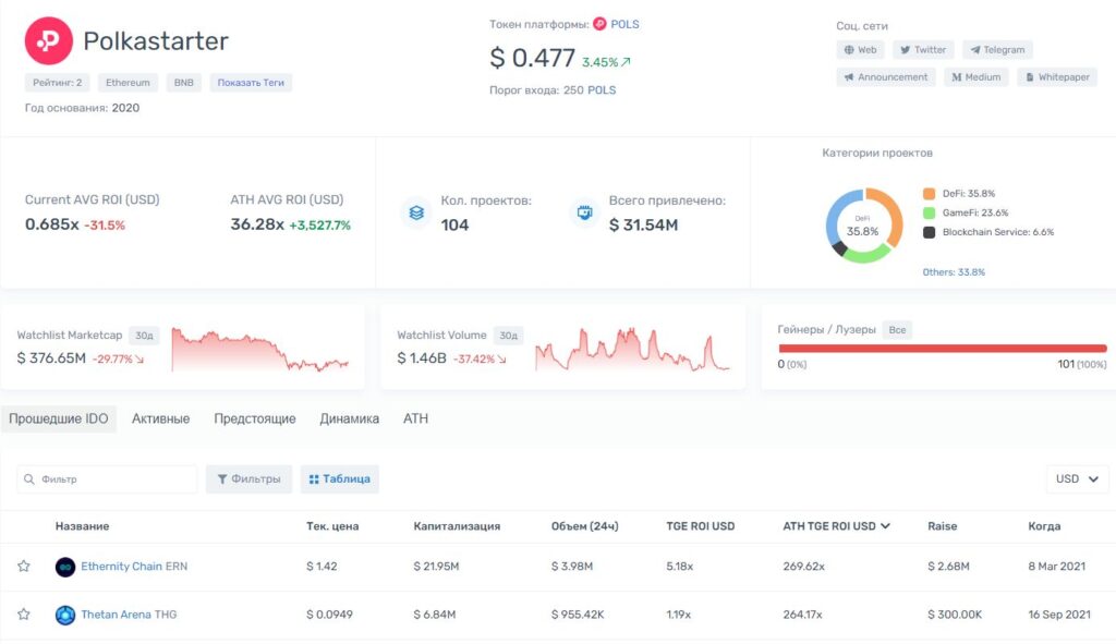 Детальна Інформація про Polkastarter