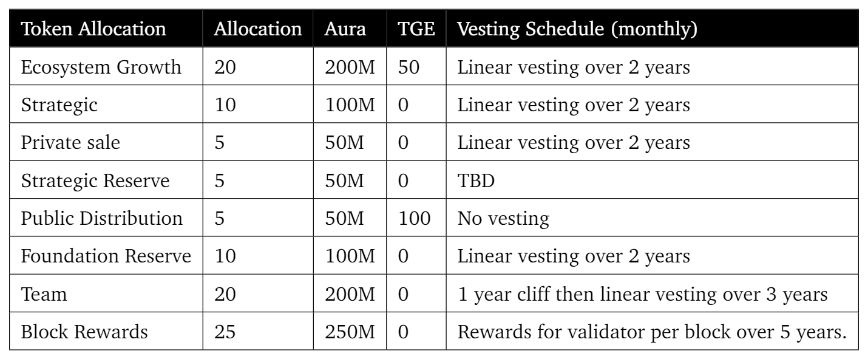 Рейтинг децентрализованных Launchpad-платформ для IDO по прибыльности запущенных проектов