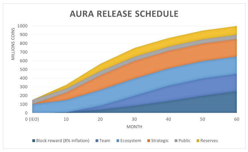 Рейтинг децентрализованных Launchpad-платформ для IDO по прибыльности запущенных проектов