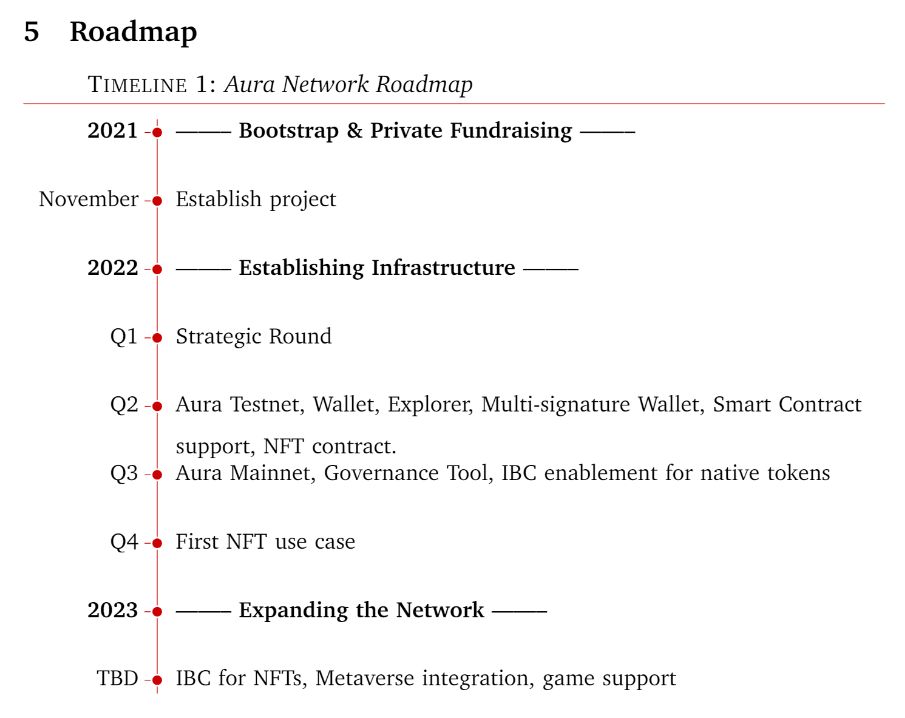 Рейтинг децентрализованных Launchpad-платформ для IDO по прибыльности запущенных проектов